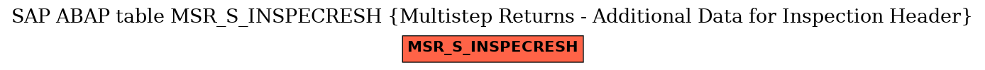 E-R Diagram for table MSR_S_INSPECRESH (Multistep Returns - Additional Data for Inspection Header)