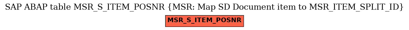 E-R Diagram for table MSR_S_ITEM_POSNR (MSR: Map SD Document item to MSR_ITEM_SPLIT_ID)