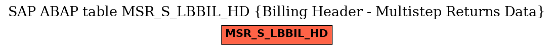 E-R Diagram for table MSR_S_LBBIL_HD (Billing Header - Multistep Returns Data)