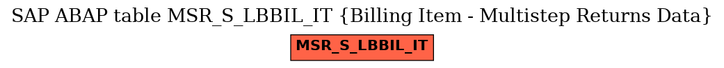 E-R Diagram for table MSR_S_LBBIL_IT (Billing Item - Multistep Returns Data)