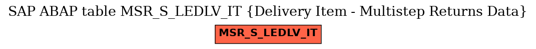 E-R Diagram for table MSR_S_LEDLV_IT (Delivery Item - Multistep Returns Data)