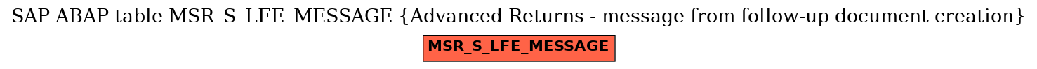 E-R Diagram for table MSR_S_LFE_MESSAGE (Advanced Returns - message from follow-up document creation)