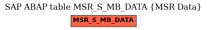 E-R Diagram for table MSR_S_MB_DATA (MSR Data)