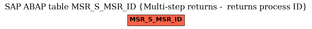 E-R Diagram for table MSR_S_MSR_ID (Multi-step returns -  returns process ID)