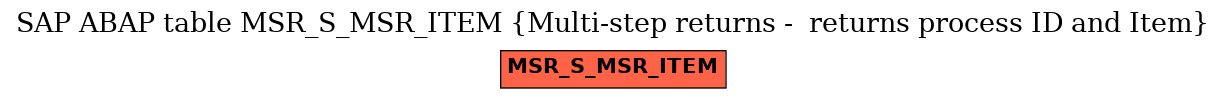 E-R Diagram for table MSR_S_MSR_ITEM (Multi-step returns -  returns process ID and Item)