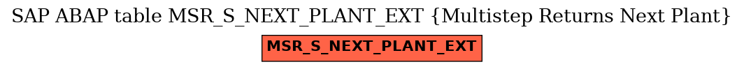 E-R Diagram for table MSR_S_NEXT_PLANT_EXT (Multistep Returns Next Plant)