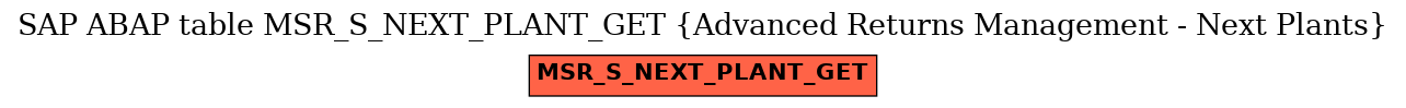 E-R Diagram for table MSR_S_NEXT_PLANT_GET (Advanced Returns Management - Next Plants)