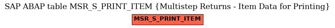 E-R Diagram for table MSR_S_PRINT_ITEM (Multistep Returns - Item Data for Printing)