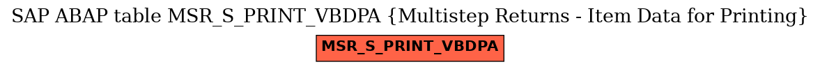 E-R Diagram for table MSR_S_PRINT_VBDPA (Multistep Returns - Item Data for Printing)