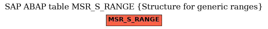 E-R Diagram for table MSR_S_RANGE (Structure for generic ranges)
