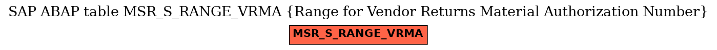 E-R Diagram for table MSR_S_RANGE_VRMA (Range for Vendor Returns Material Authorization Number)