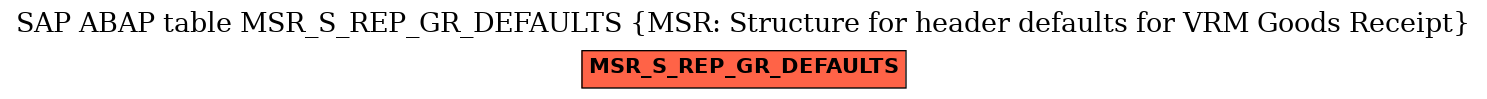 E-R Diagram for table MSR_S_REP_GR_DEFAULTS (MSR: Structure for header defaults for VRM Goods Receipt)