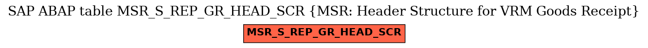 E-R Diagram for table MSR_S_REP_GR_HEAD_SCR (MSR: Header Structure for VRM Goods Receipt)