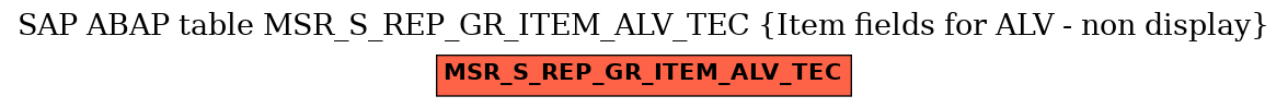 E-R Diagram for table MSR_S_REP_GR_ITEM_ALV_TEC (Item fields for ALV - non display)