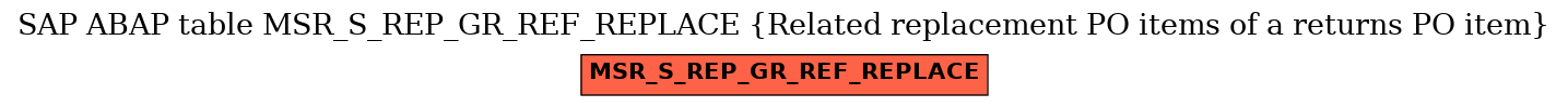 E-R Diagram for table MSR_S_REP_GR_REF_REPLACE (Related replacement PO items of a returns PO item)