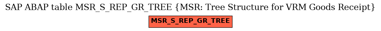 E-R Diagram for table MSR_S_REP_GR_TREE (MSR: Tree Structure for VRM Goods Receipt)