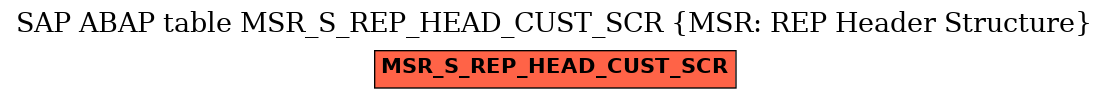 E-R Diagram for table MSR_S_REP_HEAD_CUST_SCR (MSR: REP Header Structure)