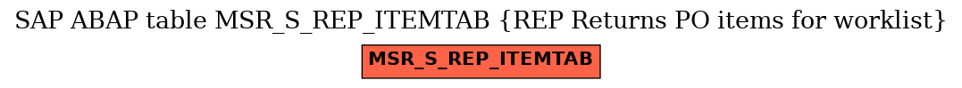 E-R Diagram for table MSR_S_REP_ITEMTAB (REP Returns PO items for worklist)