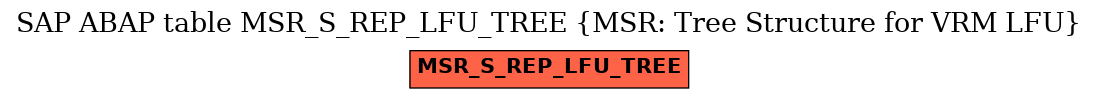 E-R Diagram for table MSR_S_REP_LFU_TREE (MSR: Tree Structure for VRM LFU)