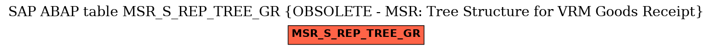 E-R Diagram for table MSR_S_REP_TREE_GR (OBSOLETE - MSR: Tree Structure for VRM Goods Receipt)