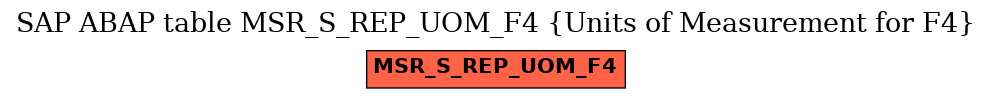 E-R Diagram for table MSR_S_REP_UOM_F4 (Units of Measurement for F4)