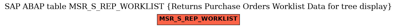 E-R Diagram for table MSR_S_REP_WORKLIST (Returns Purchase Orders Worklist Data for tree display)