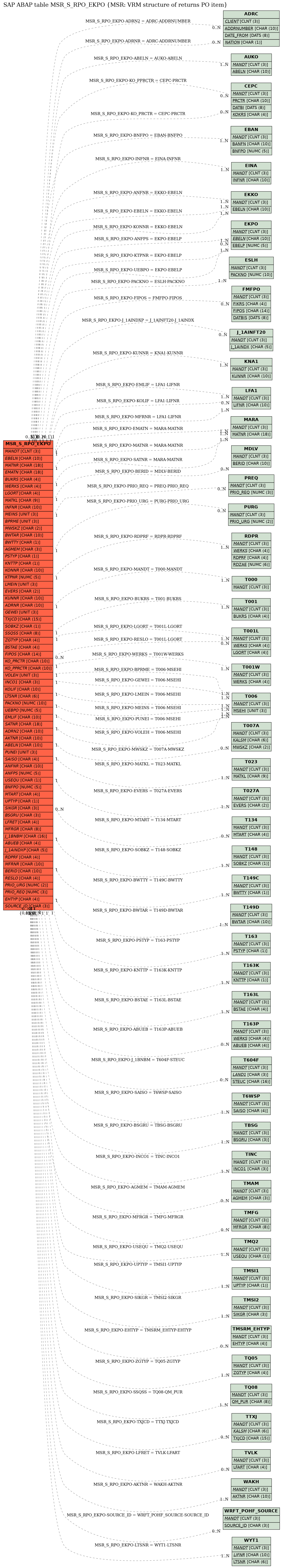 E-R Diagram for table MSR_S_RPO_EKPO (MSR: VRM structure of returns PO item)