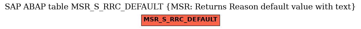 E-R Diagram for table MSR_S_RRC_DEFAULT (MSR: Returns Reason default value with text)