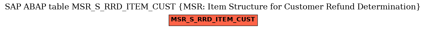 E-R Diagram for table MSR_S_RRD_ITEM_CUST (MSR: Item Structure for Customer Refund Determination)