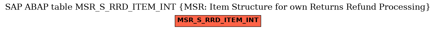 E-R Diagram for table MSR_S_RRD_ITEM_INT (MSR: Item Structure for own Returns Refund Processing)