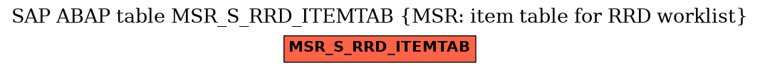 E-R Diagram for table MSR_S_RRD_ITEMTAB (MSR: item table for RRD worklist)