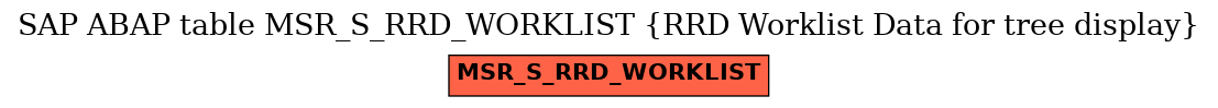 E-R Diagram for table MSR_S_RRD_WORKLIST (RRD Worklist Data for tree display)