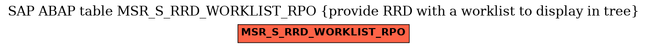 E-R Diagram for table MSR_S_RRD_WORKLIST_RPO (provide RRD with a worklist to display in tree)