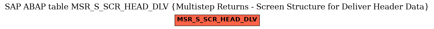 E-R Diagram for table MSR_S_SCR_HEAD_DLV (Multistep Returns - Screen Structure for Deliver Header Data)