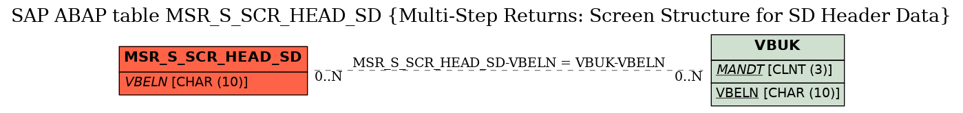 E-R Diagram for table MSR_S_SCR_HEAD_SD (Multi-Step Returns: Screen Structure for SD Header Data)