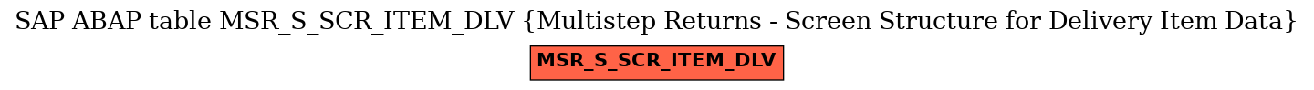 E-R Diagram for table MSR_S_SCR_ITEM_DLV (Multistep Returns - Screen Structure for Delivery Item Data)