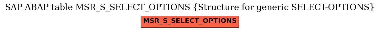 E-R Diagram for table MSR_S_SELECT_OPTIONS (Structure for generic SELECT-OPTIONS)
