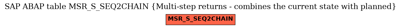 E-R Diagram for table MSR_S_SEQ2CHAIN (Multi-step returns - combines the current state with planned)