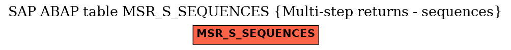 E-R Diagram for table MSR_S_SEQUENCES (Multi-step returns - sequences)