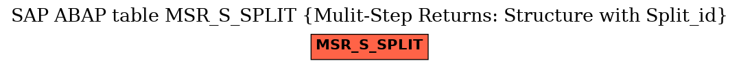 E-R Diagram for table MSR_S_SPLIT (Mulit-Step Returns: Structure with Split_id)