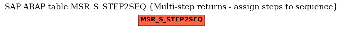 E-R Diagram for table MSR_S_STEP2SEQ (Multi-step returns - assign steps to sequence)