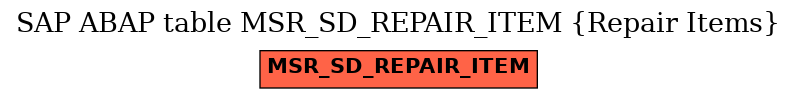 E-R Diagram for table MSR_SD_REPAIR_ITEM (Repair Items)