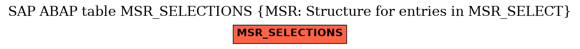 E-R Diagram for table MSR_SELECTIONS (MSR: Structure for entries in MSR_SELECT)