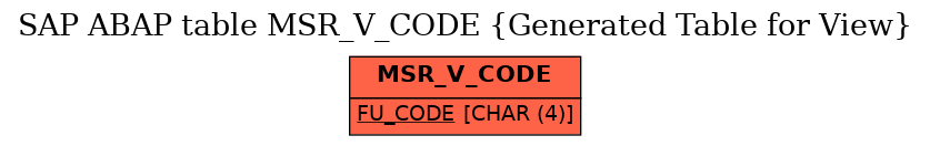 E-R Diagram for table MSR_V_CODE (Generated Table for View)