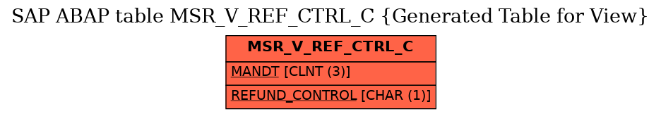 E-R Diagram for table MSR_V_REF_CTRL_C (Generated Table for View)