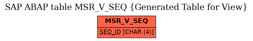 E-R Diagram for table MSR_V_SEQ (Generated Table for View)