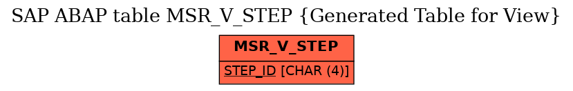 E-R Diagram for table MSR_V_STEP (Generated Table for View)