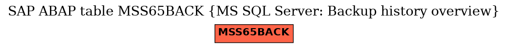 E-R Diagram for table MSS65BACK (MS SQL Server: Backup history overview)