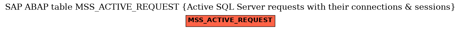 E-R Diagram for table MSS_ACTIVE_REQUEST (Active SQL Server requests with their connections & sessions)