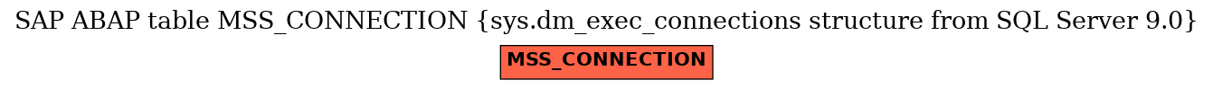 E-R Diagram for table MSS_CONNECTION (sys.dm_exec_connections structure from SQL Server 9.0)